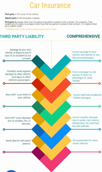 Roadside Assistance Comparison Chart