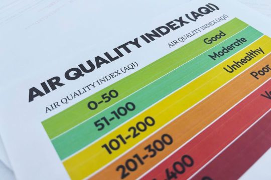 Ambient Air Quality Index (AQI) Explained