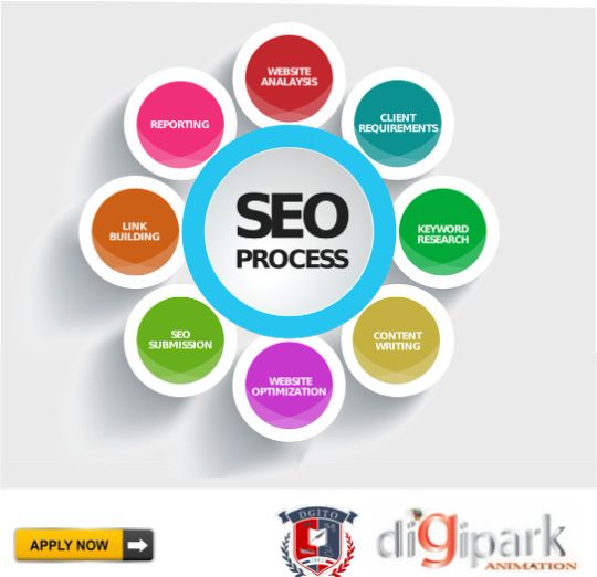 DIGIPARK SEO WEB PAGE BLOCKS