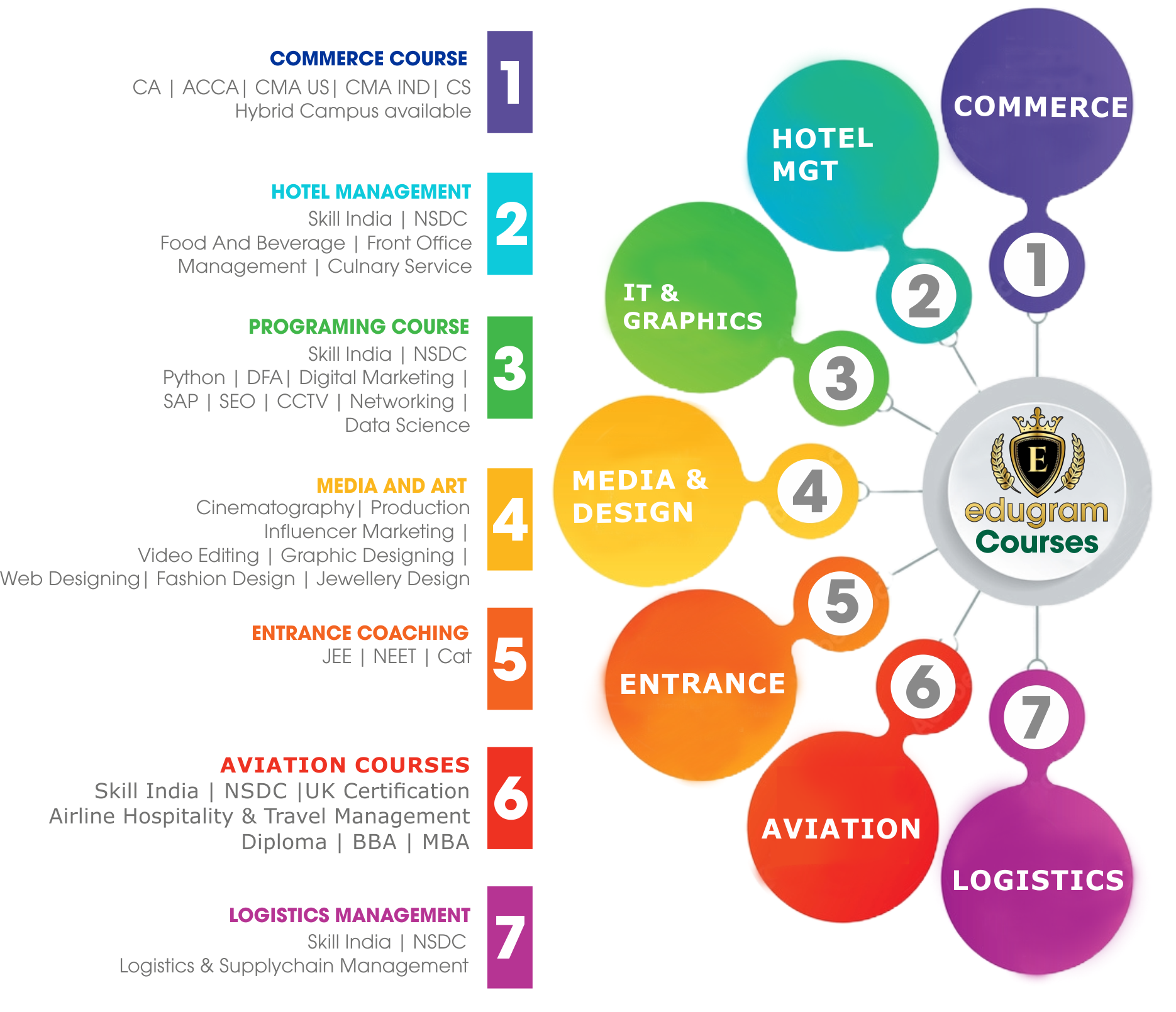 edugram Course Diagram