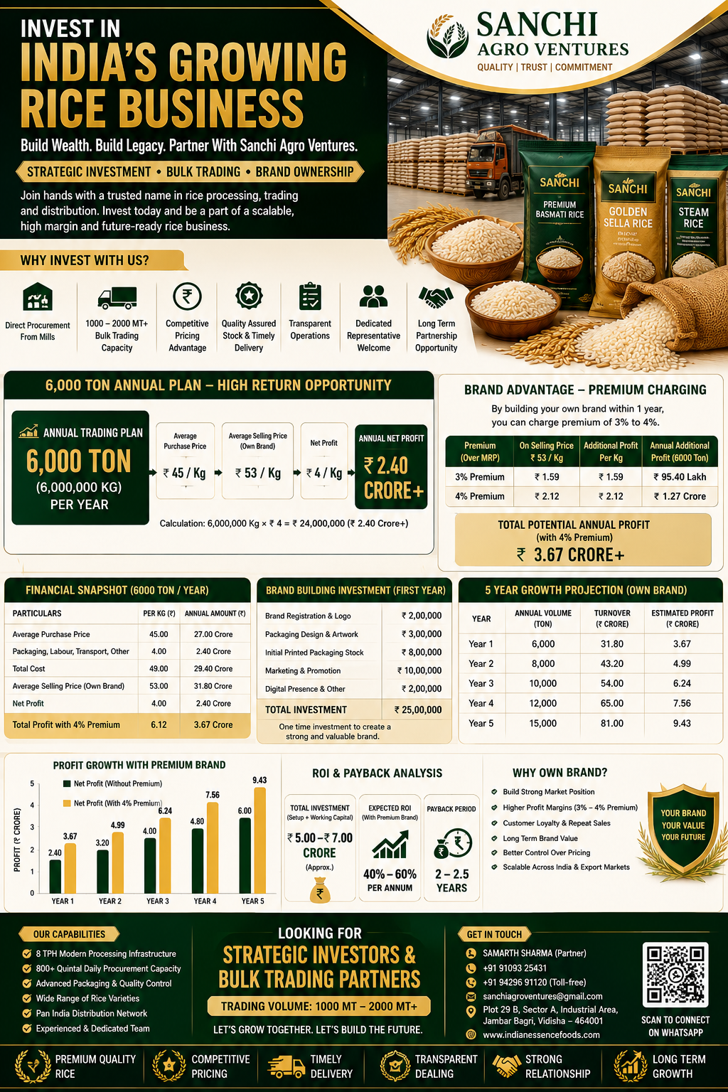 Investor for RIce Brand