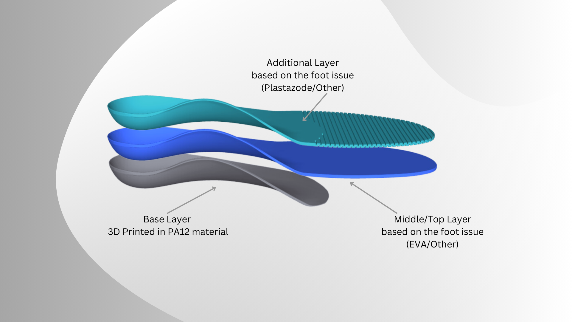 Advanced Multi jet Fusion technology and medical grade materials for light weight comfortable use